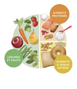 Bons plans pour manger équilibré : Comment cuisiner sain avec un petit budget ?